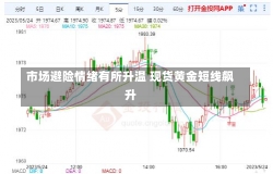 市场避险情绪有所升温 现货黄金短线飙升-第1张图片-多讯网