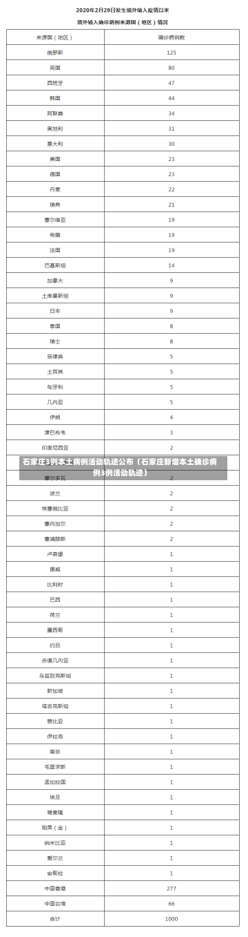 石家庄3例本土病例活动轨迹公布（石家庄新增本土确诊病例3例活动轨迹）-第1张图片-多讯网