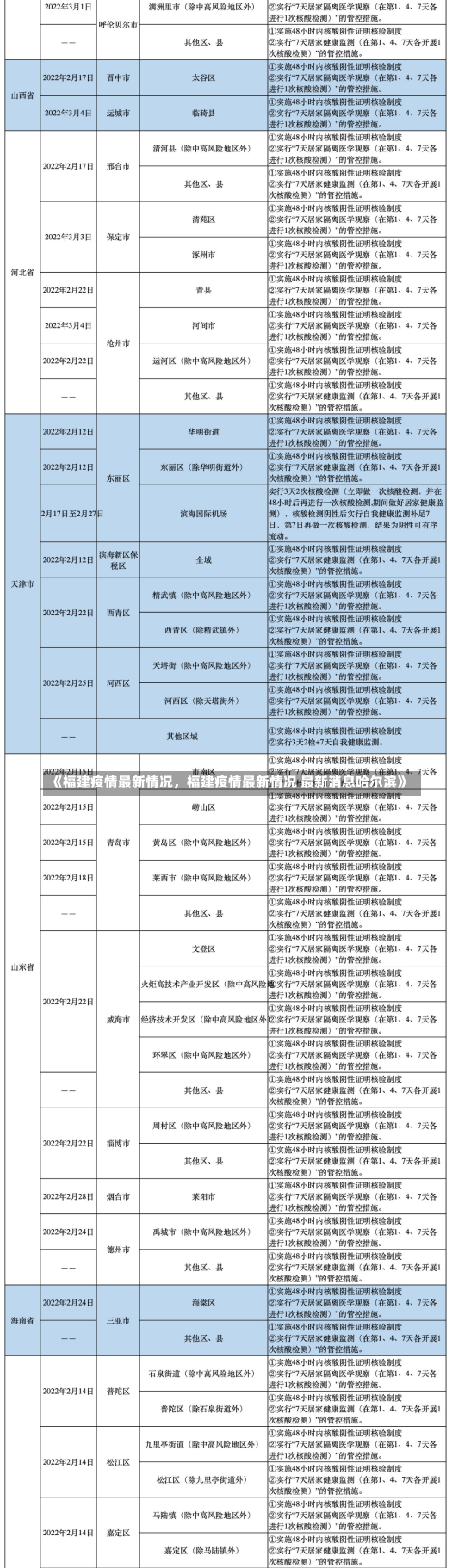 《福建疫情最新情况，福建疫情最新情况 最新消息哈尔滨》-第1张图片-多讯网