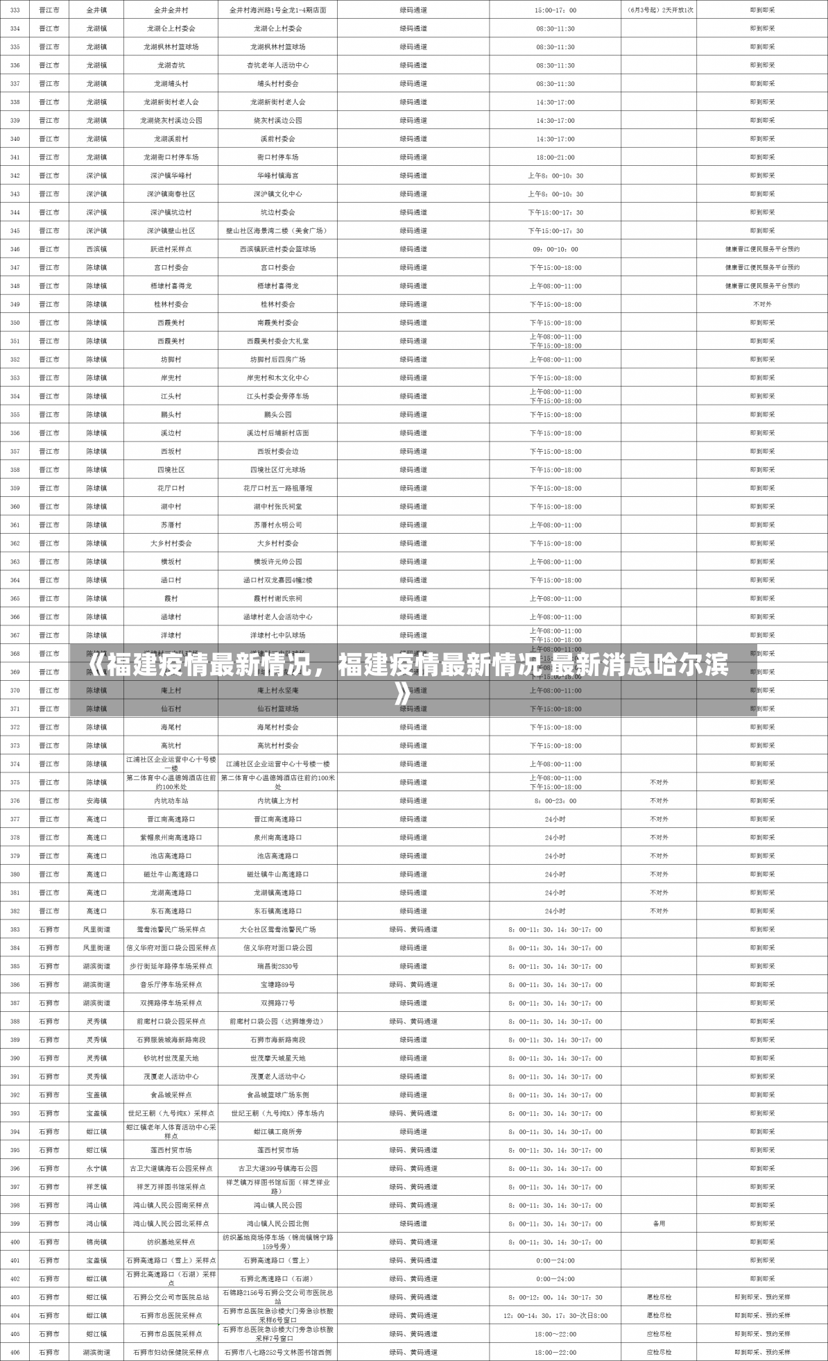 《福建疫情最新情况，福建疫情最新情况 最新消息哈尔滨》-第2张图片-多讯网