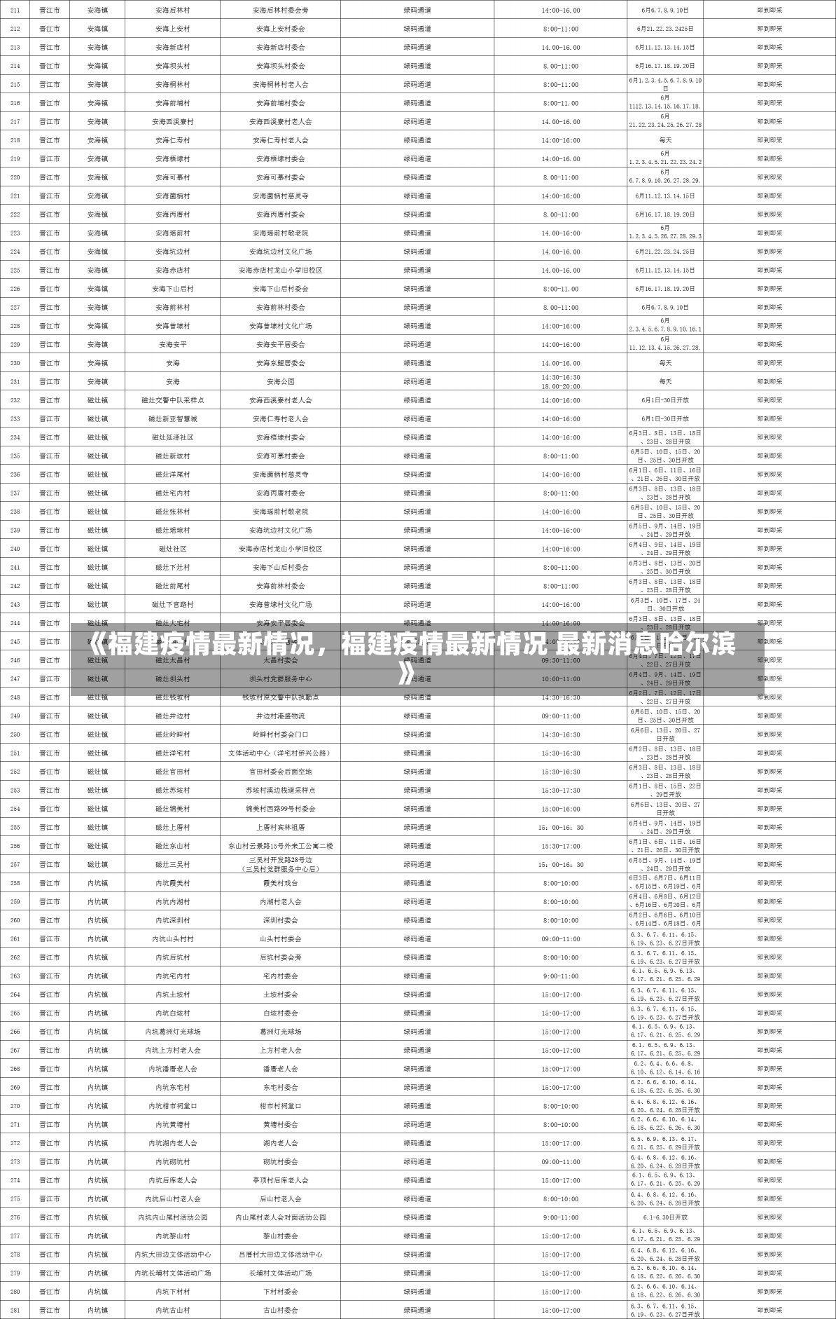 《福建疫情最新情况，福建疫情最新情况 最新消息哈尔滨》-第3张图片-多讯网