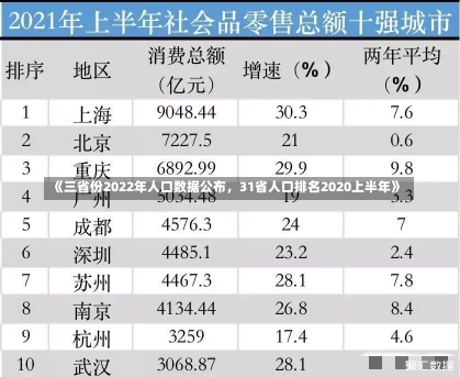 《三省份2022年人口数据公布，31省人口排名2020上半年》-第1张图片-多讯网