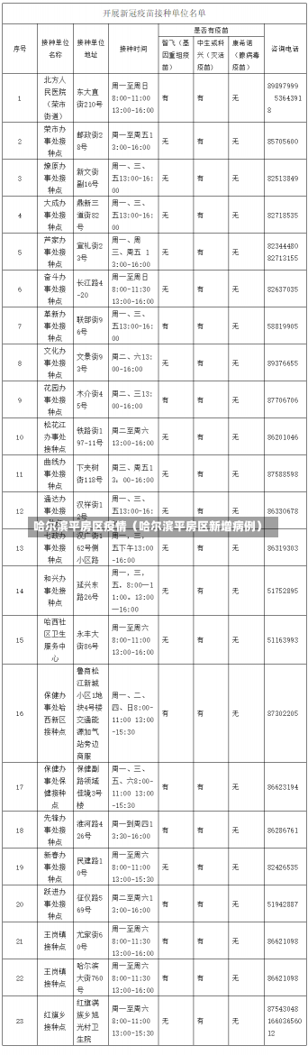 哈尔滨平房区疫情（哈尔滨平房区新增病例）-第1张图片-多讯网