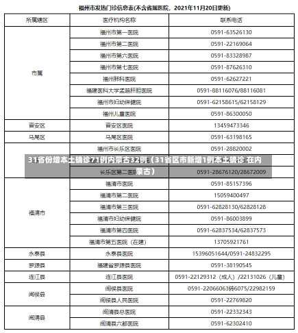 31省份增本土确诊71例内蒙古32例（31省区市新增1例本土确诊 在内蒙古）-第2张图片-多讯网