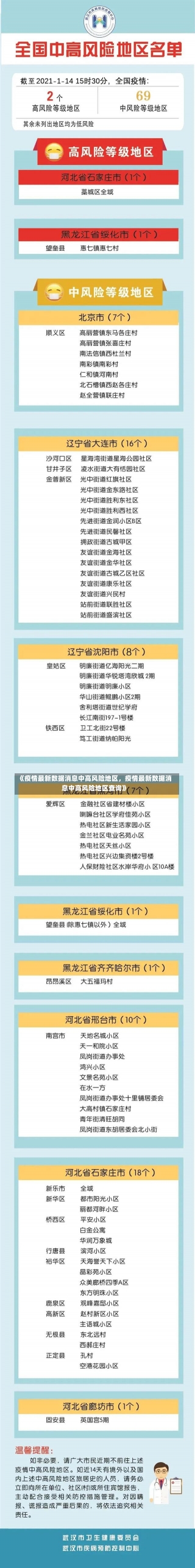 《疫情最新数据消息中高风险地区，疫情最新数据消息中高风险地区查询》-第2张图片-多讯网