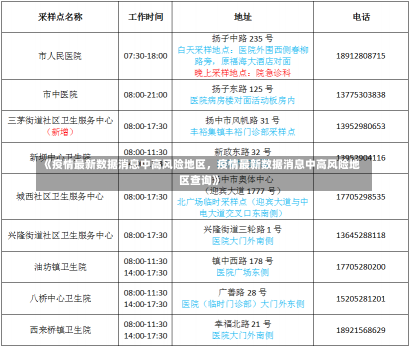 《疫情最新数据消息中高风险地区，疫情最新数据消息中高风险地区查询》-第1张图片-多讯网