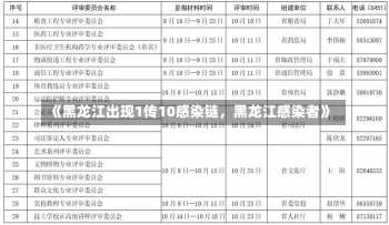 《黑龙江出现1传10感染链，黑龙江感染者》-第1张图片-多讯网