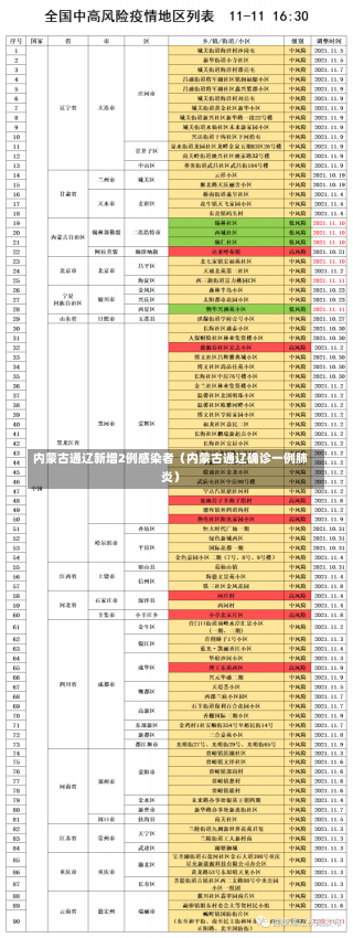 内蒙古通辽新增2例感染者（内蒙古通辽确诊一例肺炎）-第3张图片-多讯网