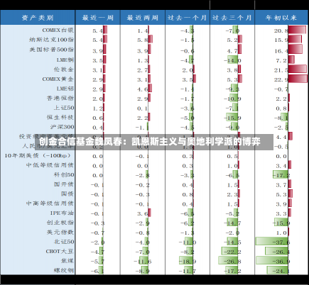 创金合信基金魏凤春：凯恩斯主义与奥地利学派的博弈-第2张图片-多讯网