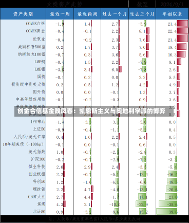 创金合信基金魏凤春：凯恩斯主义与奥地利学派的博弈-第1张图片-多讯网