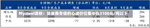 Mysteel调研：贸易商冬储的心理价位集中在3100元/吨以下-第1张图片-多讯网