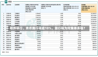 郑州银行、青农商行涨逾10%，银行股为何集体走强？-第3张图片-多讯网