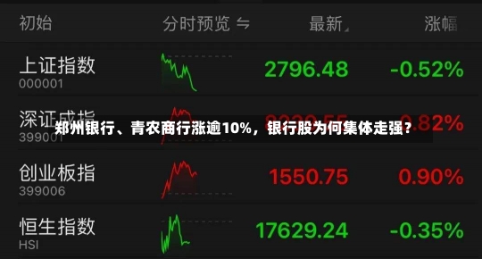 郑州银行、青农商行涨逾10%，银行股为何集体走强？-第1张图片-多讯网