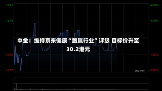 中金：维持京东健康“跑赢行业”评级 目标价升至30.2港元-第1张图片-多讯网