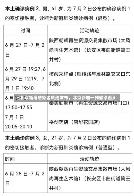 《北京新增感染者轨迹发布，北京新增一列感染着》-第1张图片-多讯网