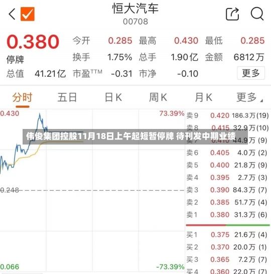 伟俊集团控股11月18日上午起短暂停牌 待刊发中期业绩-第2张图片-多讯网