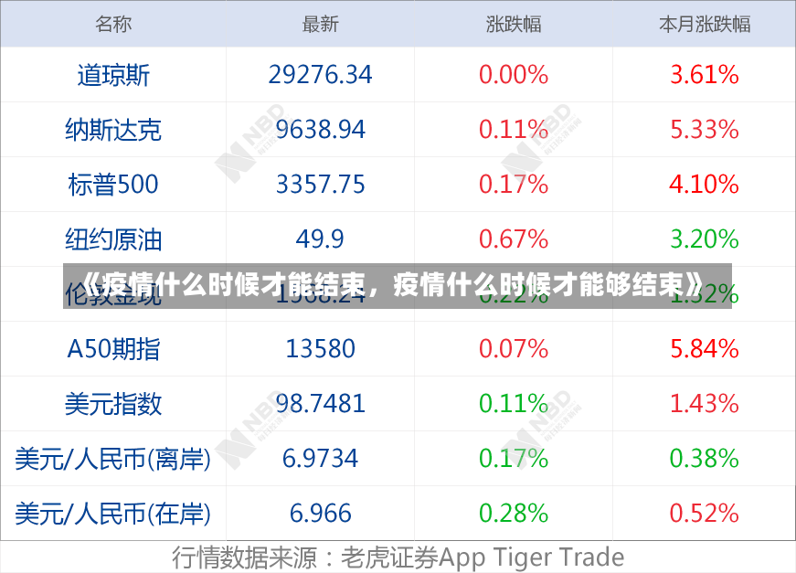 《疫情什么时候才能结束，疫情什么时候才能够结束》-第2张图片-多讯网