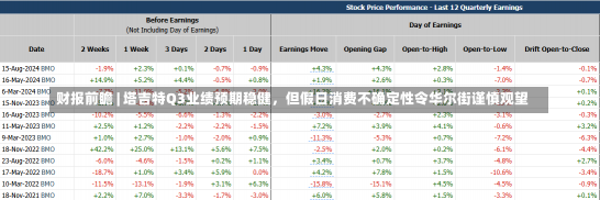 财报前瞻 | 塔吉特Q3业绩预期稳健，但假日消费不确定性令华尔街谨慎观望-第2张图片-多讯网