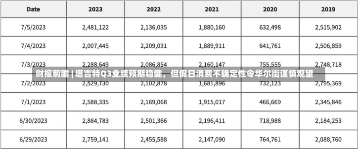 财报前瞻 | 塔吉特Q3业绩预期稳健，但假日消费不确定性令华尔街谨慎观望-第1张图片-多讯网