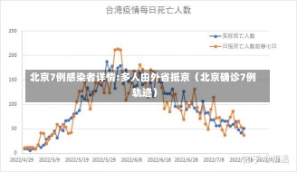 北京7例感染者详情:多人由外省抵京（北京确诊7例 轨迹）-第2张图片-多讯网