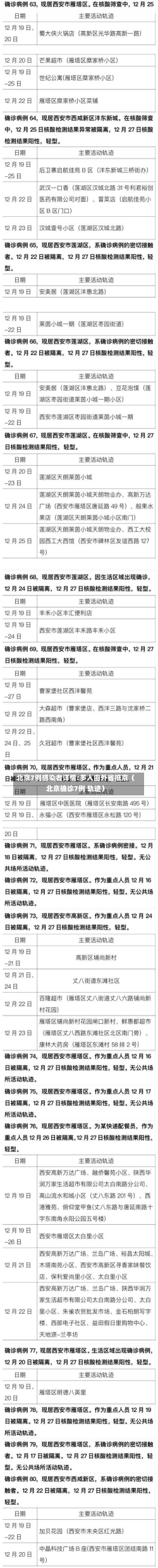 北京7例感染者详情:多人由外省抵京（北京确诊7例 轨迹）-第1张图片-多讯网