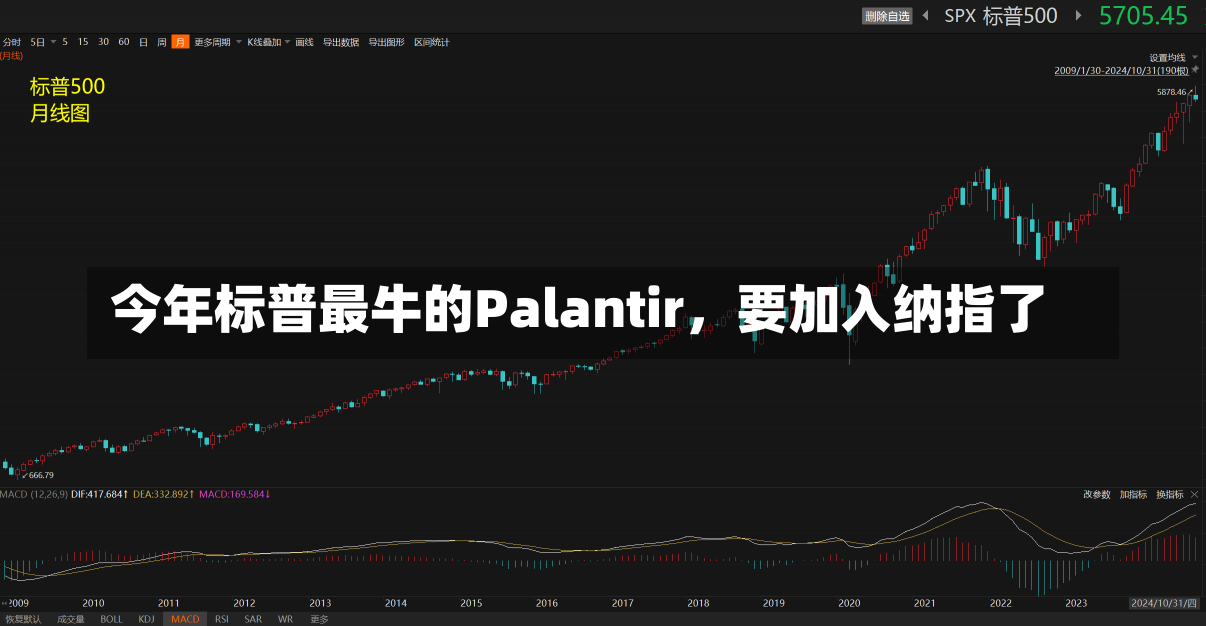 今年标普最牛的Palantir，要加入纳指了-第1张图片-多讯网