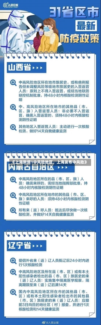 《上海新增1中风险地区，上海发布中风险》-第2张图片-多讯网