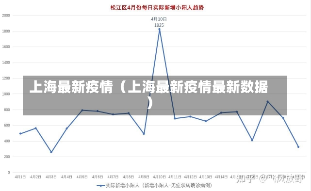 上海最新疫情（上海最新疫情最新数据）-第1张图片-多讯网