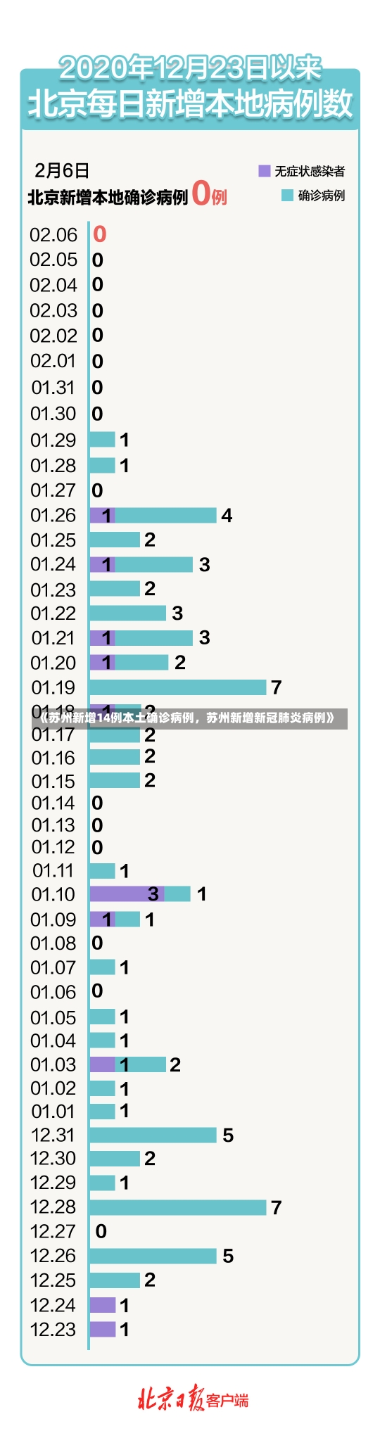 《苏州新增14例本土确诊病例，苏州新增新冠肺炎病例》-第3张图片-多讯网