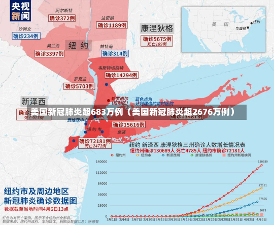 美国新冠肺炎超683万例（美国新冠肺炎超2676万例）-第2张图片-多讯网