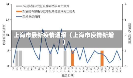 上海市最新疫情通报（上海市疫情新增）-第1张图片-多讯网