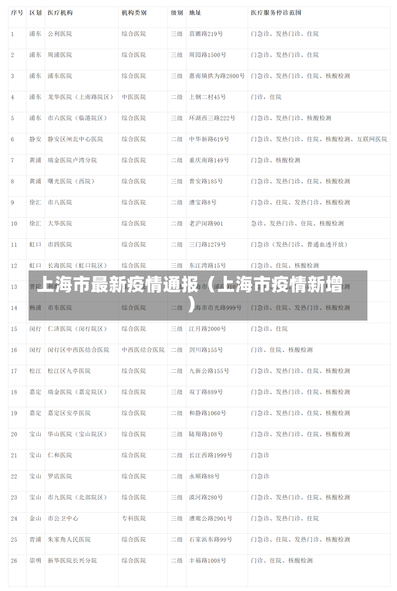 上海市最新疫情通报（上海市疫情新增）-第3张图片-多讯网