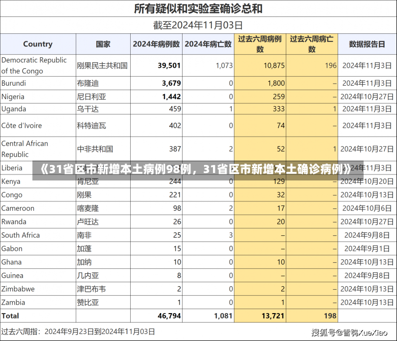 《31省区市新增本土病例98例，31省区市新增本土确诊病例》-第1张图片-多讯网