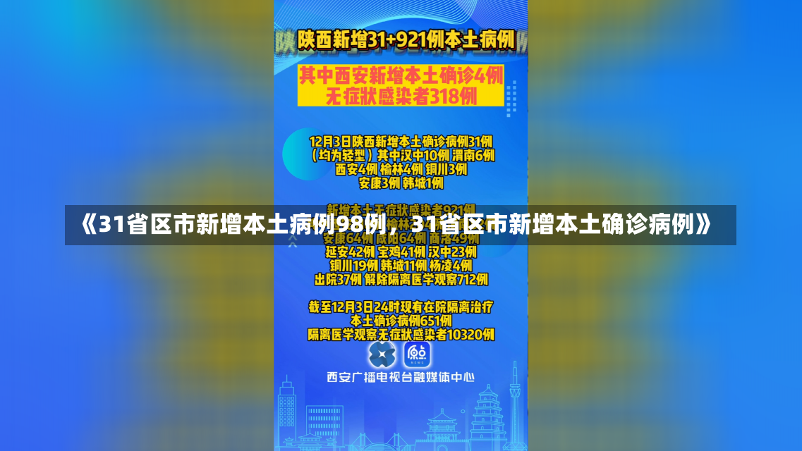 《31省区市新增本土病例98例，31省区市新增本土确诊病例》-第2张图片-多讯网