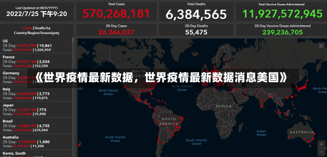 《世界疫情最新数据，世界疫情最新数据消息美国》-第1张图片-多讯网