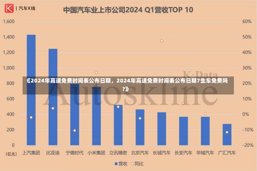 《2024年高速免费时间表公布日期，2024年高速免费时间表公布日期7生车免费吗?》-第1张图片-多讯网