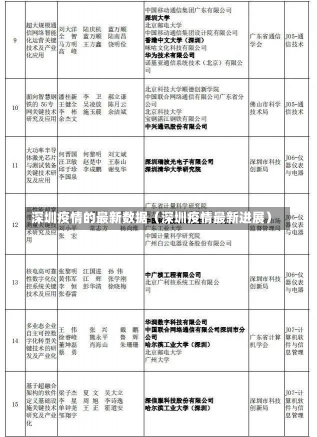 深圳疫情的最新数据（深圳疫情最新进展）-第2张图片-多讯网