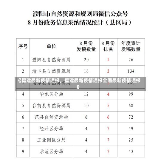 《福建最新疫情通报，福建最新疫情通报全国最新疫情通报》-第3张图片-多讯网