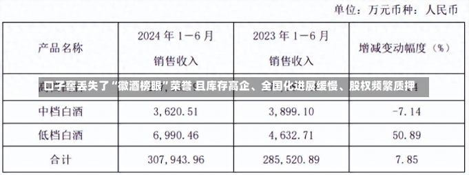 口子窖丢失了“徽酒榜眼”荣誉 且库存高企、全国化进展缓慢、股权频繁质押-第2张图片-多讯网