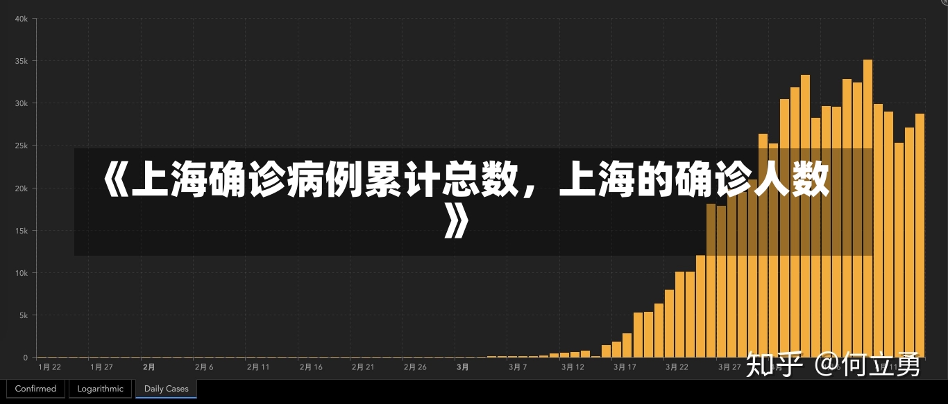 《上海确诊病例累计总数，上海的确诊人数》-第3张图片-多讯网