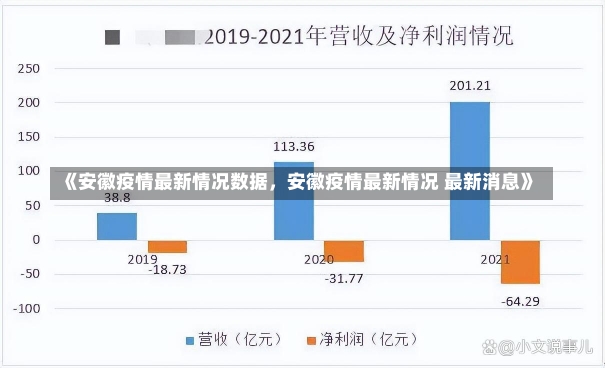 《安徽疫情最新情况数据，安徽疫情最新情况 最新消息》-第2张图片-多讯网