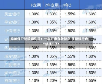 息差保卫战硝烟弥漫：一年五度存款降息 民营银行也“杀疯”了!-第3张图片-多讯网