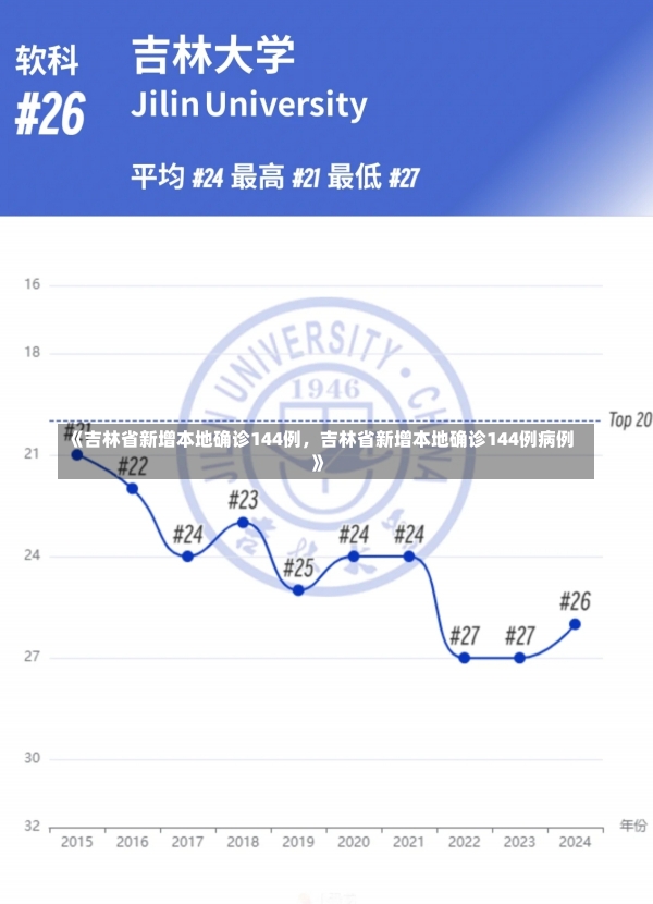 《吉林省新增本地确诊144例，吉林省新增本地确诊144例病例》-第2张图片-多讯网