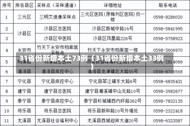 31省份新增本土73例（31省份新增本土33例）-第2张图片-多讯网