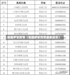 新疆伊犁疫情（新疆伊犁疫情最新消息）-第1张图片-多讯网