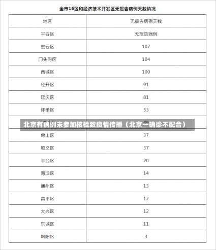 北京有病例未参加核检致疫情传播（北京一确诊不配合）-第1张图片-多讯网