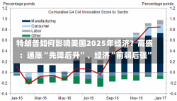 特朗普如何影响美国2025年经济？高盛：通胀“先降后升”、经济“前弱后强”-第1张图片-多讯网