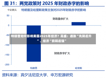 特朗普如何影响美国2025年经济？高盛：通胀“先降后升”、经济“前弱后强”-第2张图片-多讯网