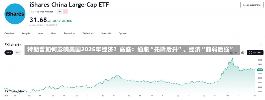 特朗普如何影响美国2025年经济？高盛：通胀“先降后升”、经济“前弱后强”-第3张图片-多讯网