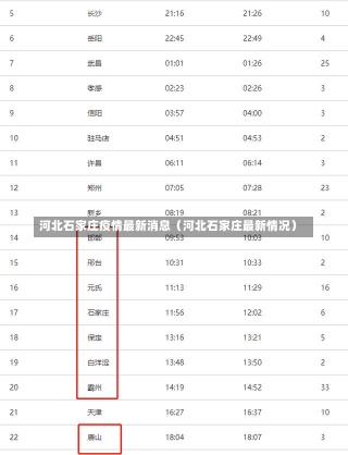 河北石家庄疫情最新消息（河北石家庄最新情况）-第1张图片-多讯网